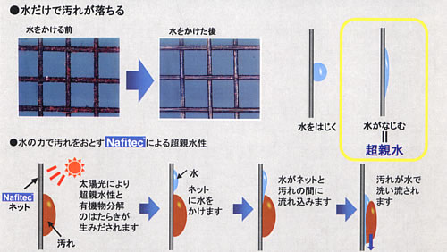 お掃除超簡単網戸